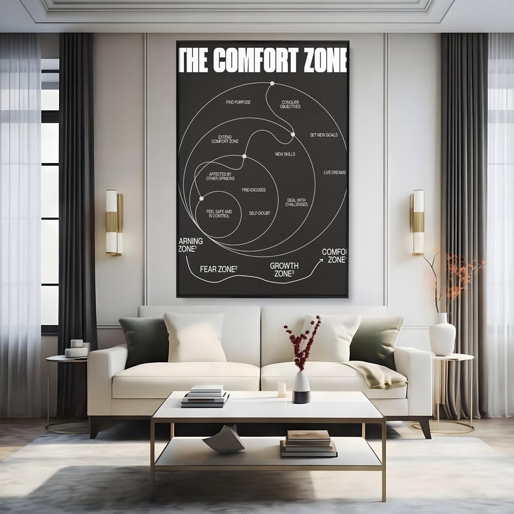 Tablou canvas cu ilustratie motivationala grafica zonele de confort, in rama de aluminiu negru, pe perete intr-un living